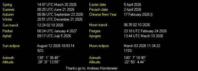 Additional Moon facts from Weather-Display