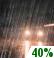 Mostly Cloudy, Showers