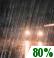 Mostly Cloudy, Scattered Showers