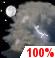Mostly Cloudy, Showers and Chance Storms