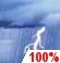 Cloudy, Chance Light Showers and Chance Thunderstorms Cloudy, Chance Light Showers and Chance Thunderstorms